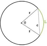 Arc of a Circle Calculator