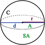 Circle and Sphere Calculator