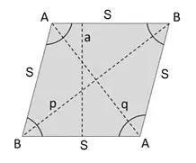 Rhombus Shape Calculator