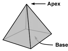 Square Pyramid Volume Calculator