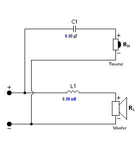 Passive Crossover Chart